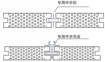 手工夾芯板連接方式 手工夾芯板連接方式